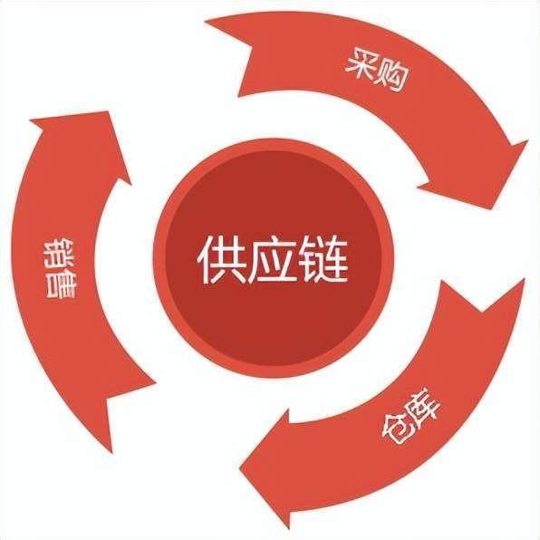 西南财经大学排名