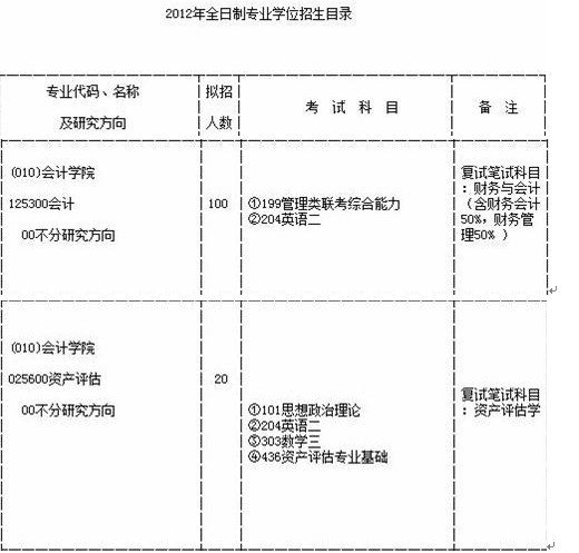 西南财经大学哪个学院好，这几个细节别忽略
