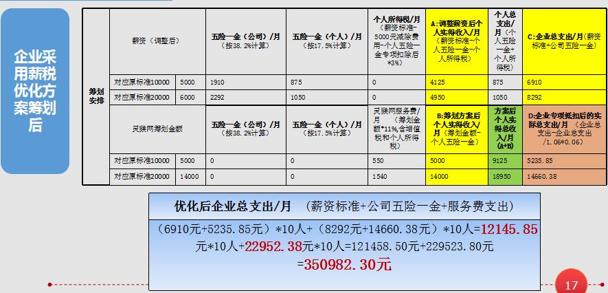 跟单采购员看成都考研报名费用多少钱：方案一和方案二的实价拆法